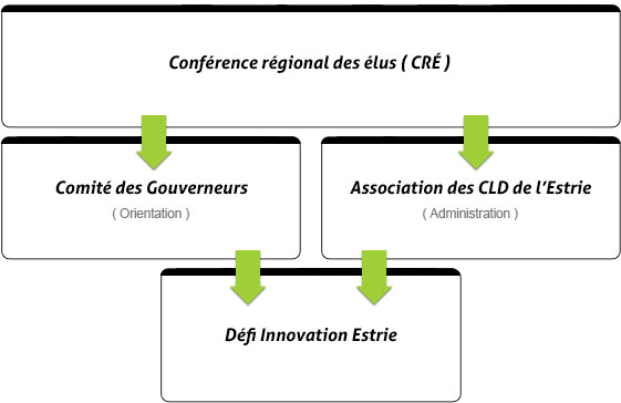 partenaires_tableau